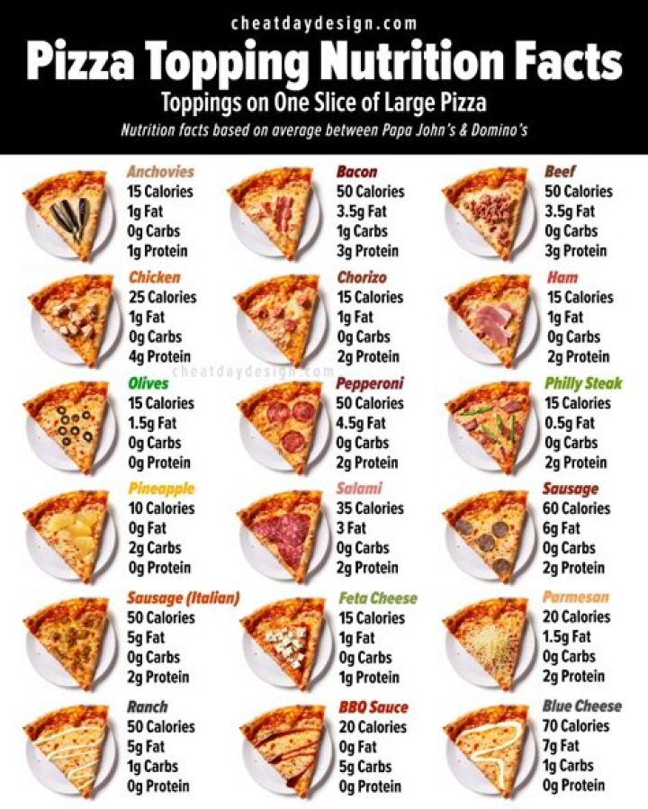 National Pizza Day: Crazy facts about pizza