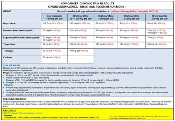 CVS, Walgreens to pay $10.7 billion for alleged opioid prescription lapses