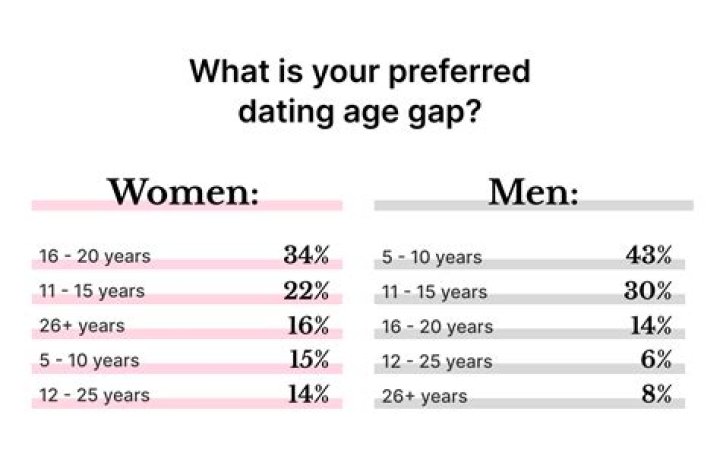 I’m dating my sons’ friend - I’m double his age & we had to come out to them, trolls say he just needs somewhere to stay