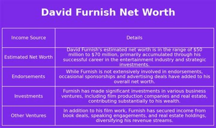 David Furnish Net Worth, Income, Salary, Earnings, Biography, How much money make?