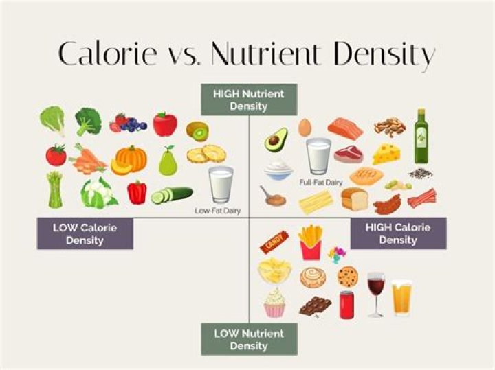 Understanding Delola Calories: A Deep Dive Into The Nutritional Value