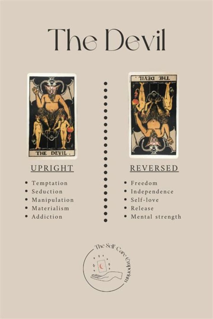 What does The Devil tarot card mean?