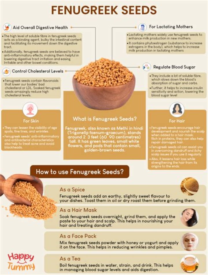 Did you know fenugreek seeds can prevent hair loss? Know the benefits here – India TV