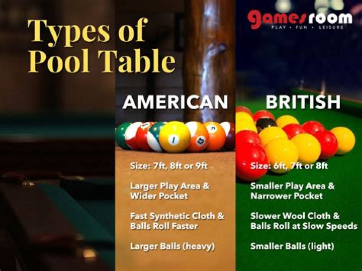 What is the difference between American and British pool?