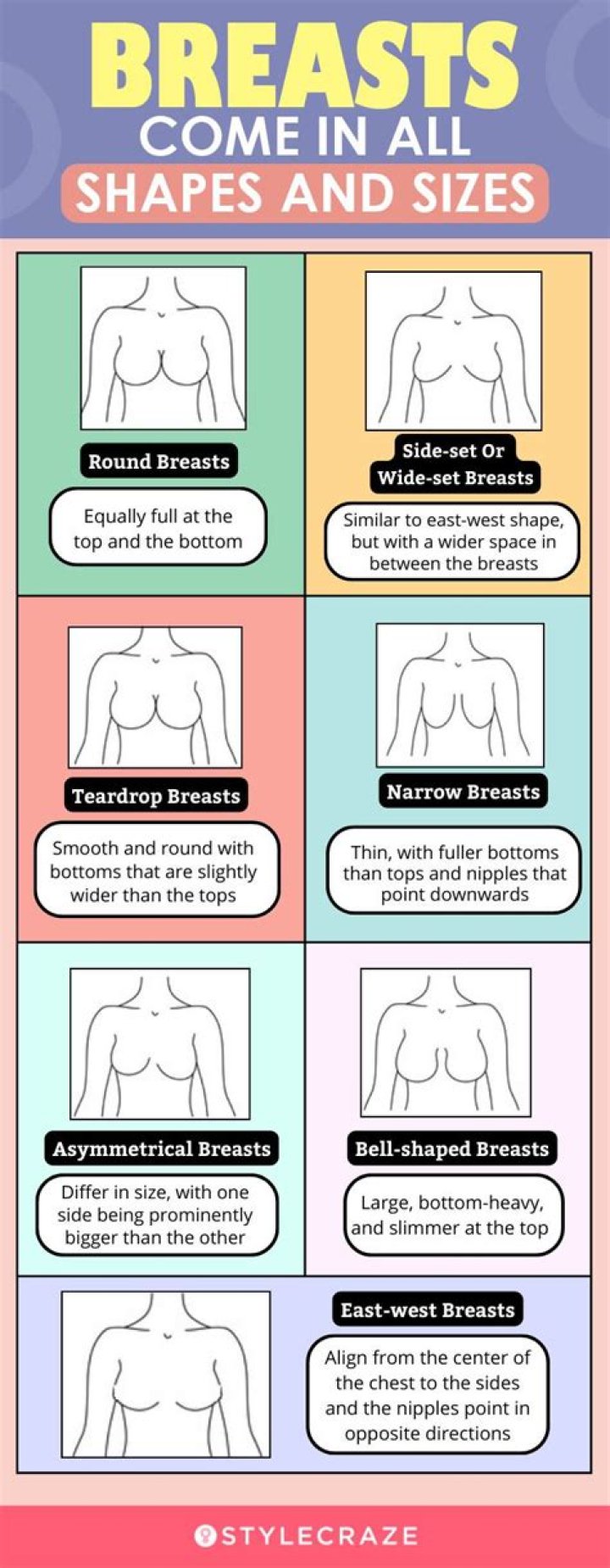 The 7 different types of boobs and what they say about your health