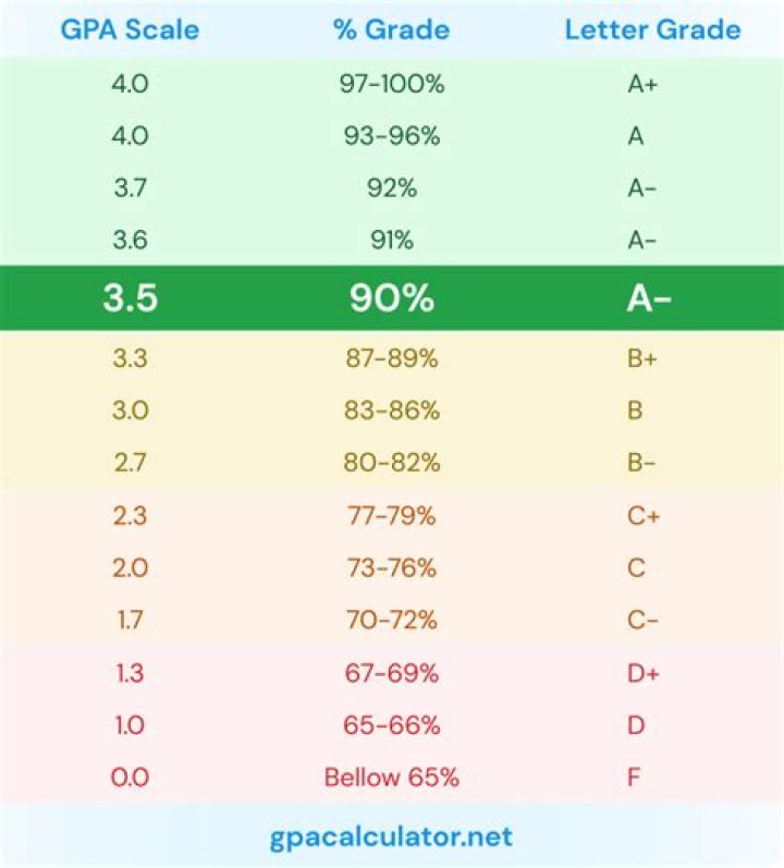 Quick Answer: Do Uc Use Senior Grades For Gpa
