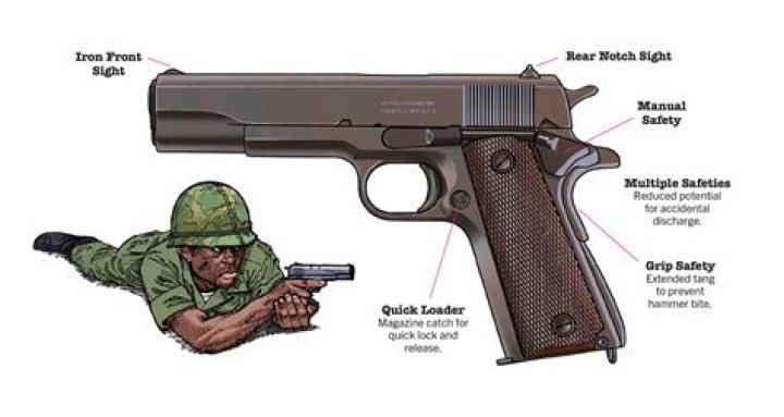 Quick Answer: Do You Have To Pull The Hammer Back On A 1911