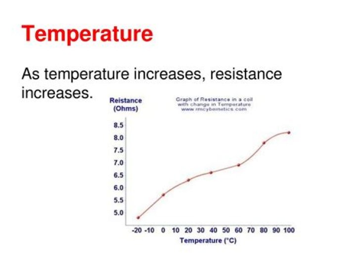 Question: Does Current Increase With Temperature