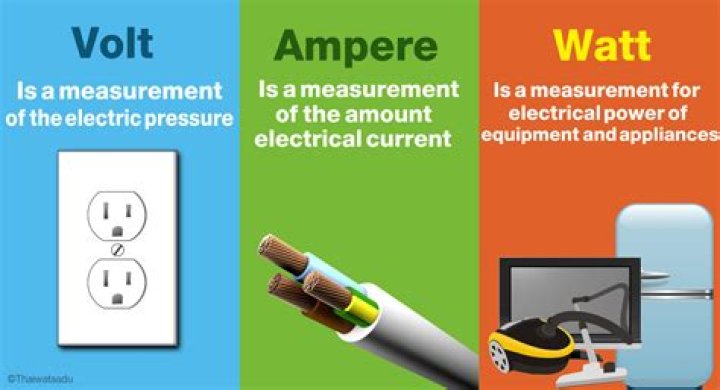 Quick Answer: Does Higher Watts Mean More Heat