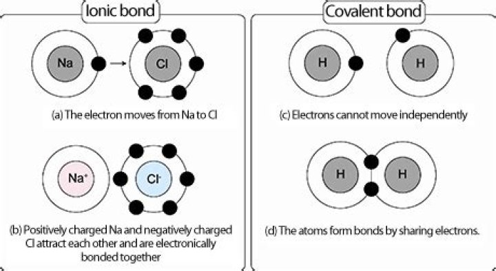 Does Naoh Contain Both Ionic And Covalent Bonds