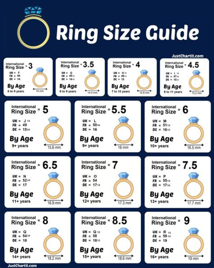 Does Ring Size Change With Age