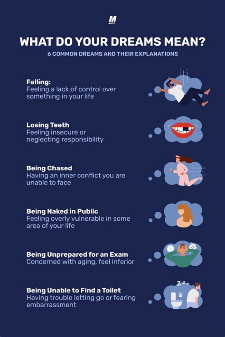 Dream meaning: From snakes to spiders, pregnancy and dental, what do they really mean? – The US Sun