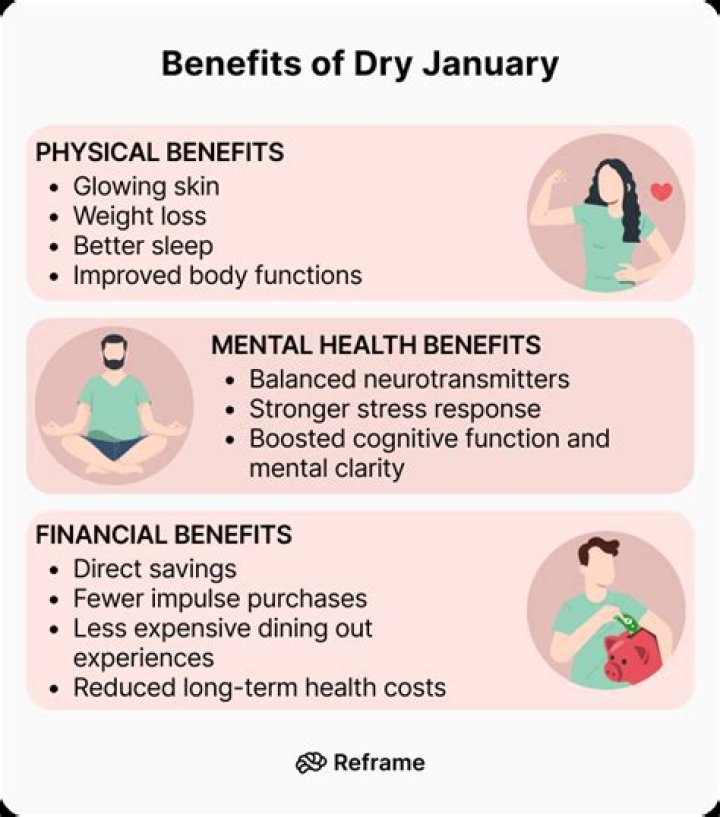 Dry January Effects On Body Revealed – From Sex Drive To Skin