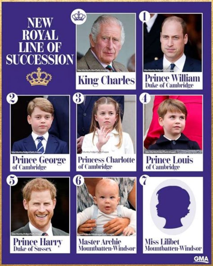 Duchess Meghan, Prince Harry’s Royal Baby’s Name Decoded