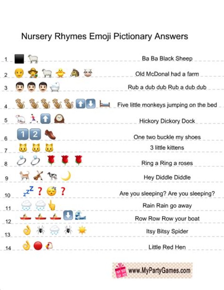 Latest emoji quiz challenges people to name the nursery rhymes, so how many can YOU get right?
