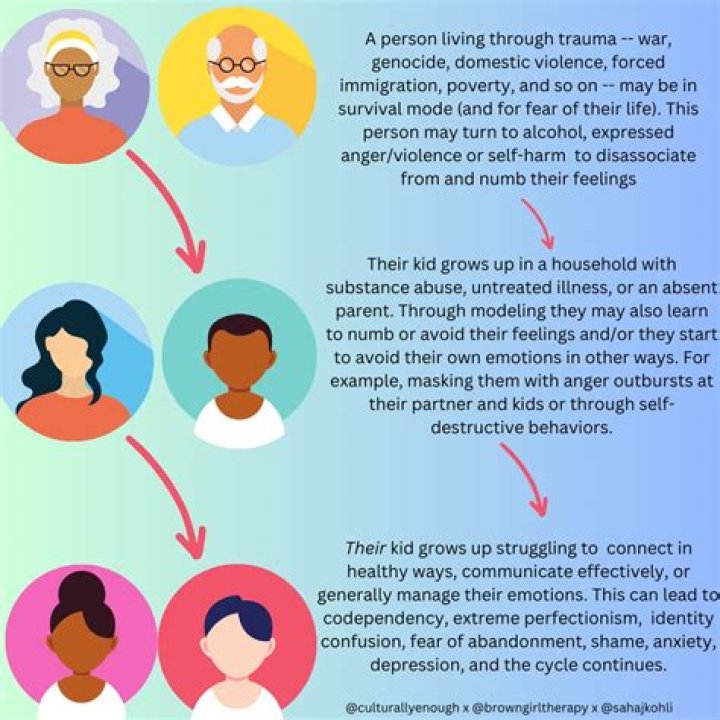 End Generational Homelessness. Act Now For The Children's Sake