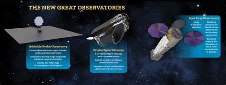 Envisioning the next generation of space telescopes
