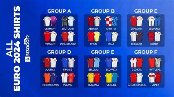 AI predicts Euro 2024 shirts with England ditching traditional colour and never before seen change to rival’s iconic kit