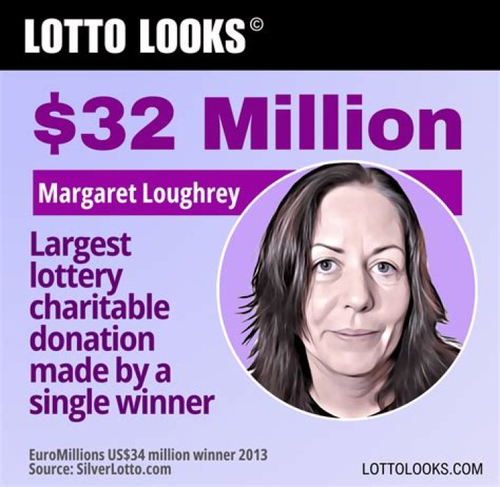 EuroMillions winner Margaret Loughrey who said £27million win 'destroyed her life' is found dead