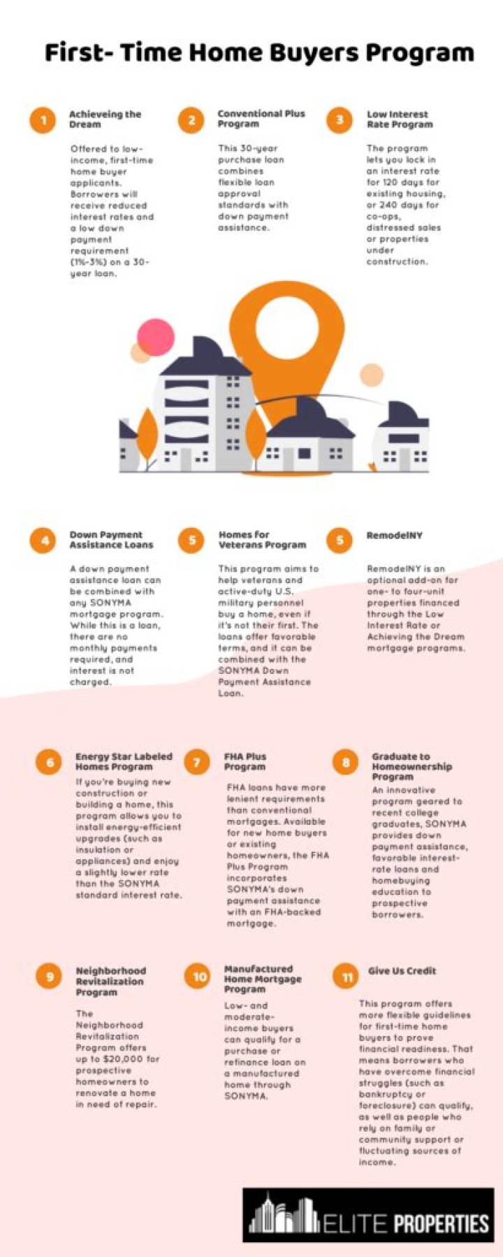 First-time buyer programs in each state revealed — can you get up to $60,000 in down payment assistance?