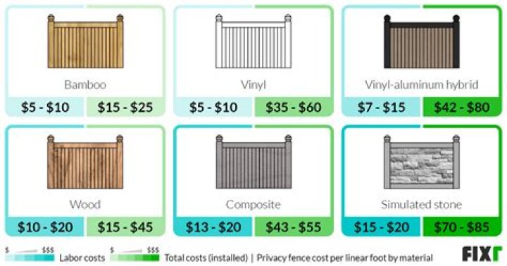 I found a cheap way to install a privacy fence thanks to a simple Amazon purchase - but it has a key flaw