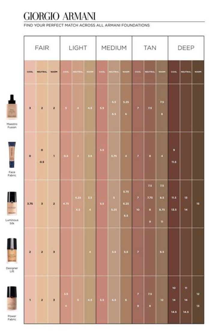 Online Foundation Shade Finders | Glamour UK
