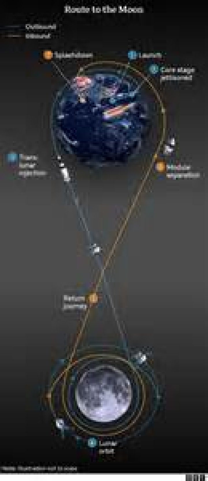 Foust Forward | For NASA’s return to the moon, a little something to cheer about