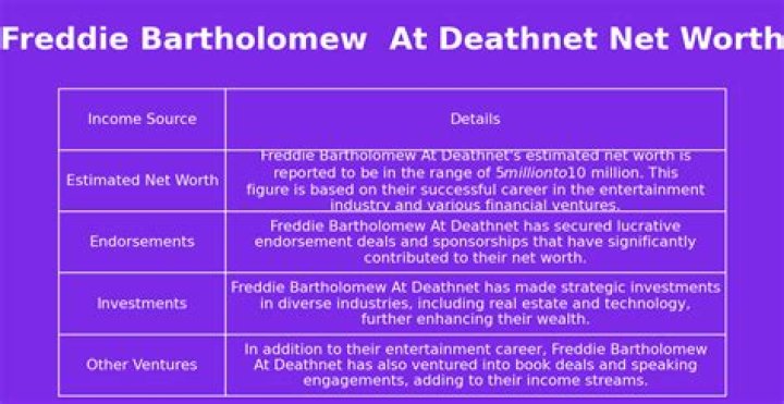 Freddie Bartholomew Net Worth, Income, Salary, Earnings, Biography, How much money make?