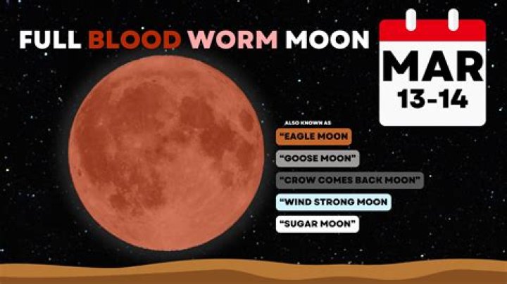 When Is It and Why Is It Called Lenten?