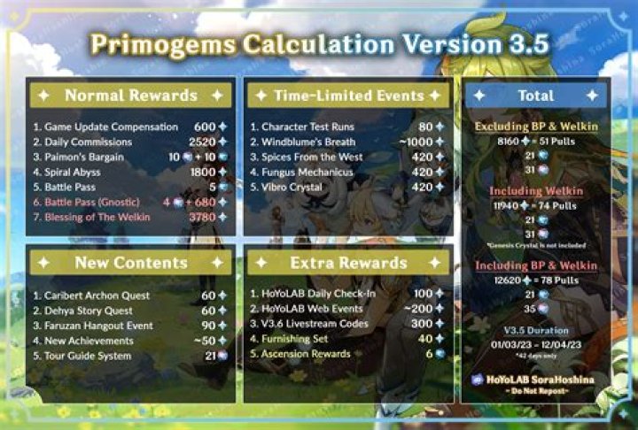 Millions of players go wild for secret cheat codes that give freebies for one of the most popular games