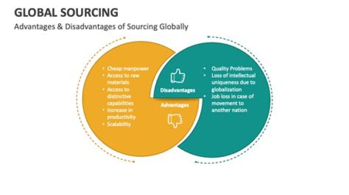 The Comprehensive Guide To Global Sourcing Advantages