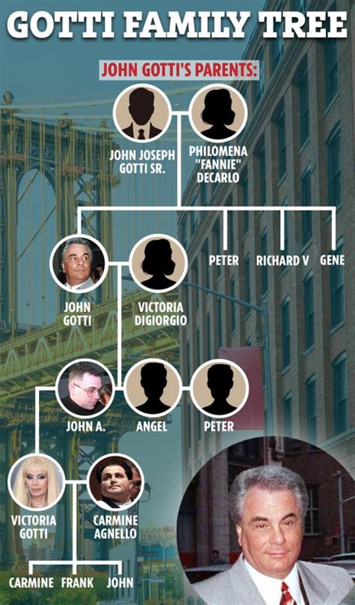 Gotti family tree: From John Gotti and Peter to Victoria and Carmine, here's who’s who in the Gambino crime family