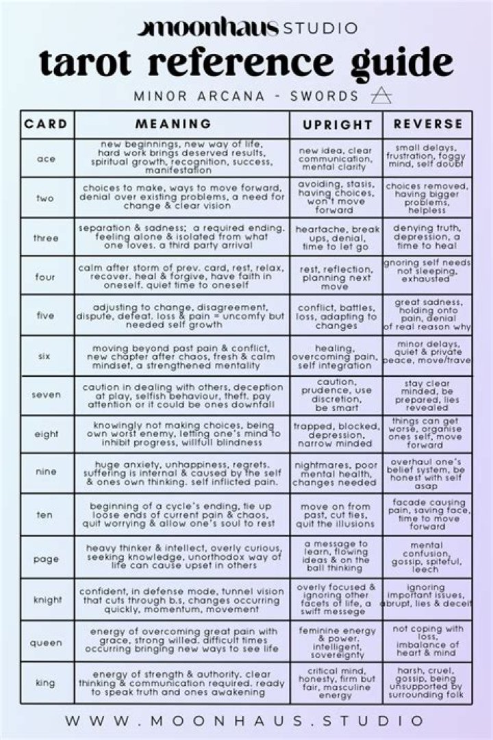 The Essential Guide To Tarot: Unlocking The Secrets Of Divination