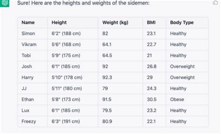 Harry Lewis – W2S Wiki, Biography, Height, Weight, Net Worth, Age, Birthday, Who, Instagram