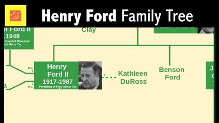 Henry Ford’s Family Tree Explained