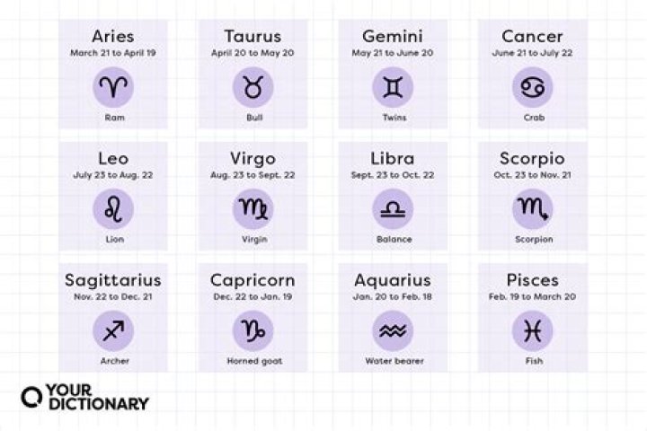 Horoscope today, Sunday July 18: Daily guide to what your star sign has in store for your zodiac dates