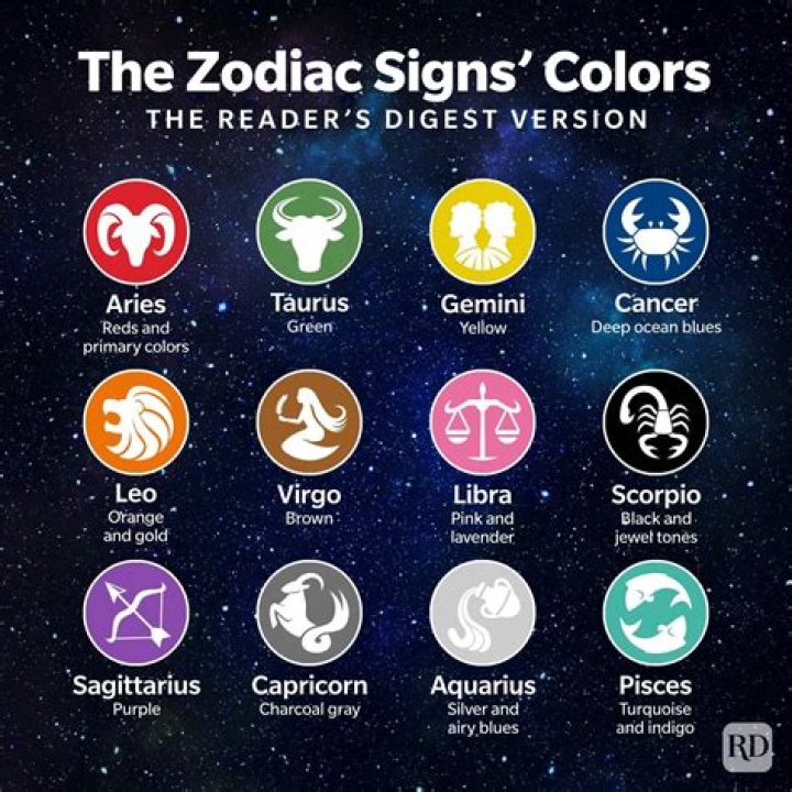 Know lucky colour & number for all zodiac signs