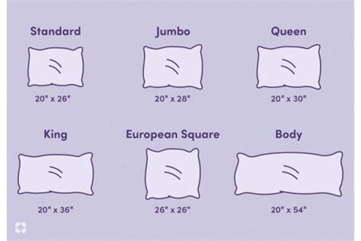 How Big Is A Euro Pillow
