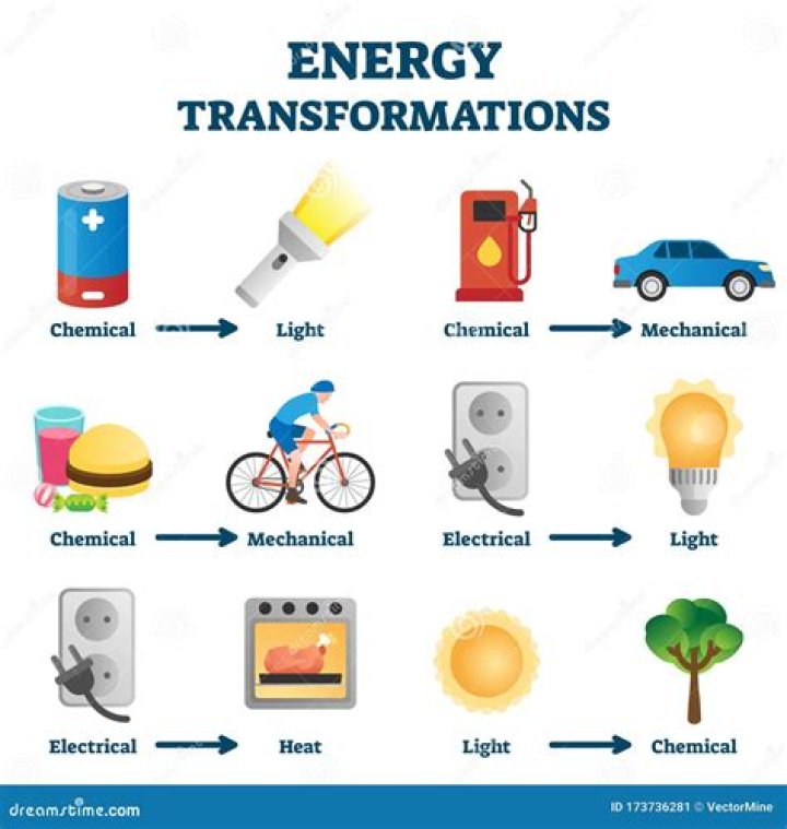 How Can Light Energy Be Converted To Heat Energy