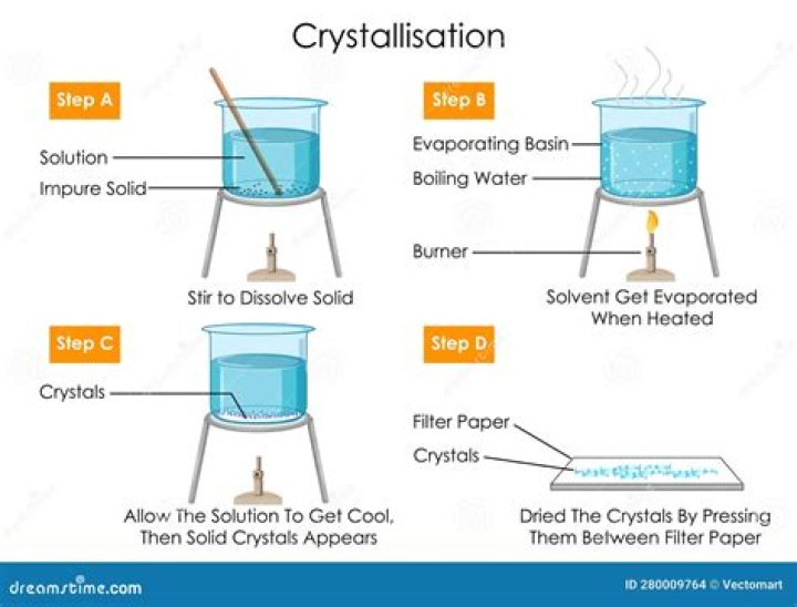 How did nitroglycerin crystallize?