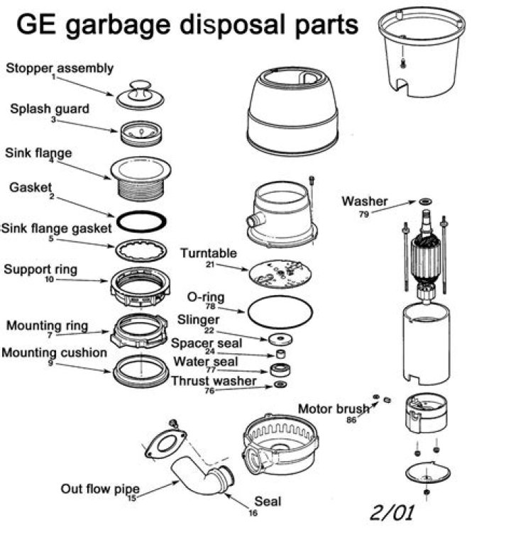 How do I reset my American standard garbage disposal?