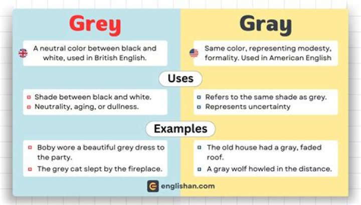 Quick Answer: How Do U Spell The Color Gray