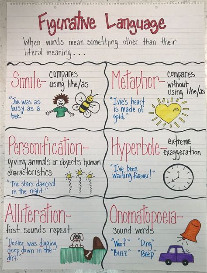 How does figurative language create tone?