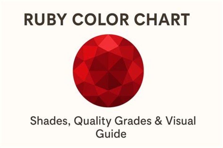 The Comprehensive Guide To Ruby Pricing: Uncovering The Cost Of A Ruby Gem