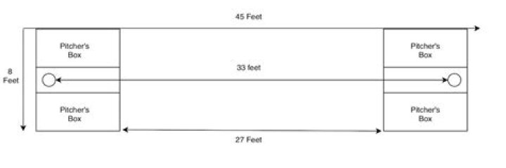 How Far Apart Are Cornhole Boards