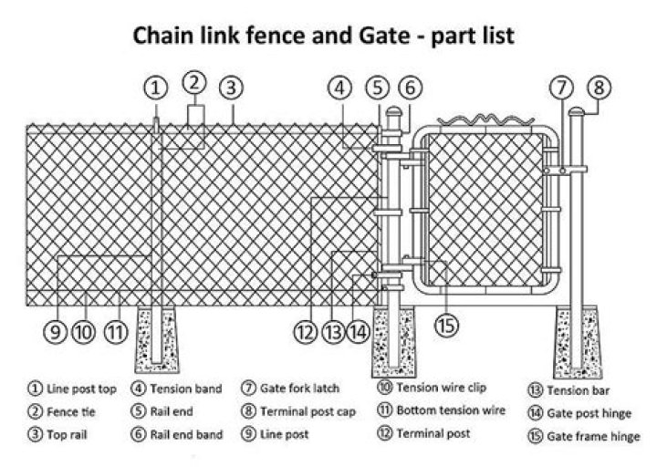 How Far Apart For Chain Link Fence Posts