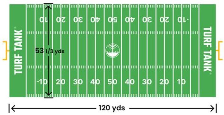 Question: How Far Is 10 Yards