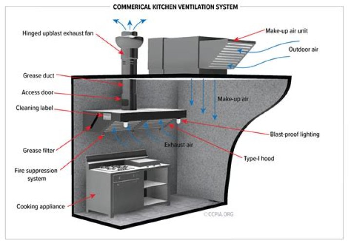 Quick Answer: How Far Should A Vent Hood Be Over The Stove