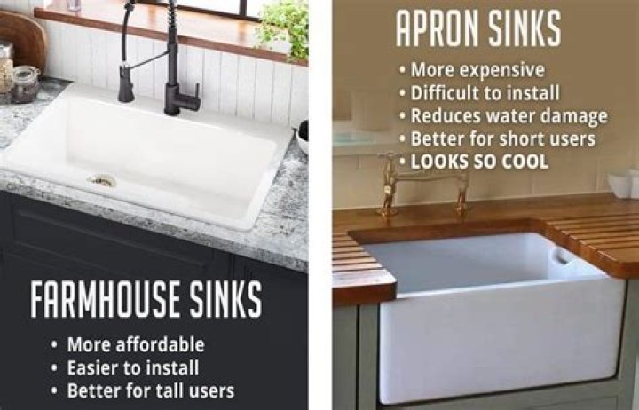 How far should an apron sink stick out?