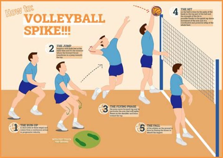 How fast are volleyball spikes?